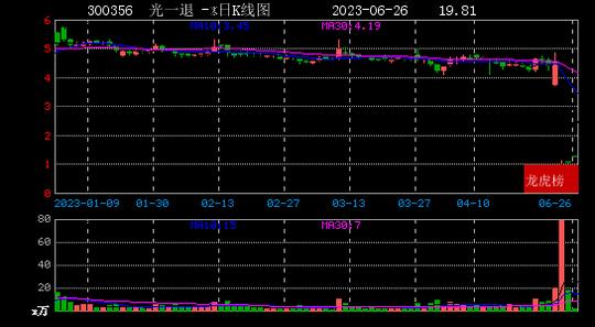 光一科技最新动态及观点论述揭秘