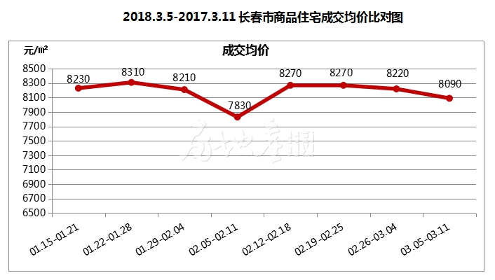 长春楼盘最新动态,家的温馨故事同步更新