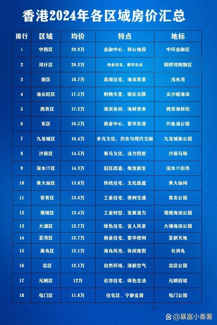香港最新房价概览及趋势分析