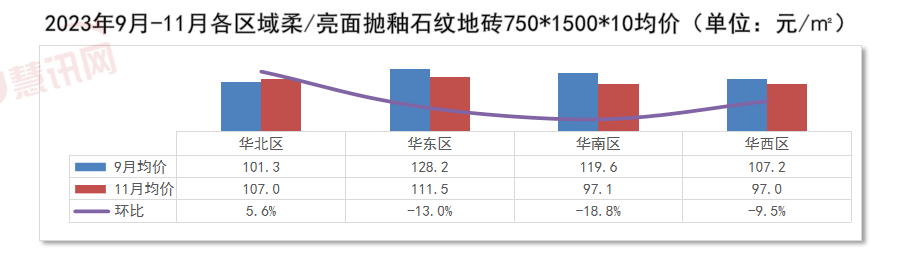 砖最新价格概览,市场走势、影响因素与案例分析全解析