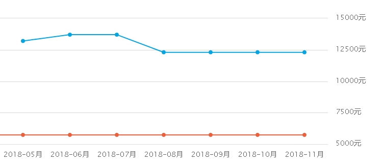 涿州房价走势最新消息,全面解读与购房指南