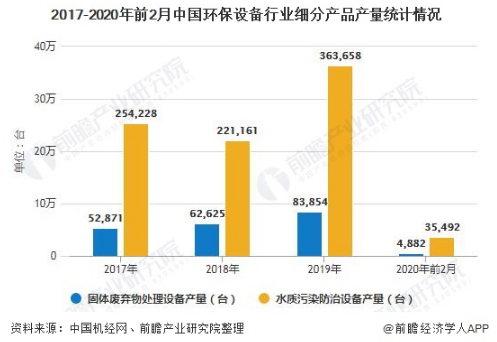 环保5最新进展动态更新
