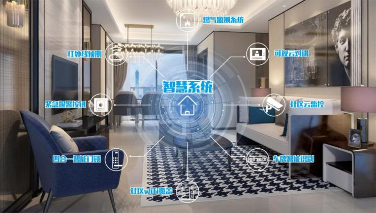 永安论坛房屋出租信息,科技重塑居住体验,智能生活新篇章启动