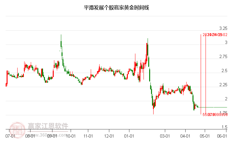平潭发展股票行情深度解析,前景分析与投资机遇探讨