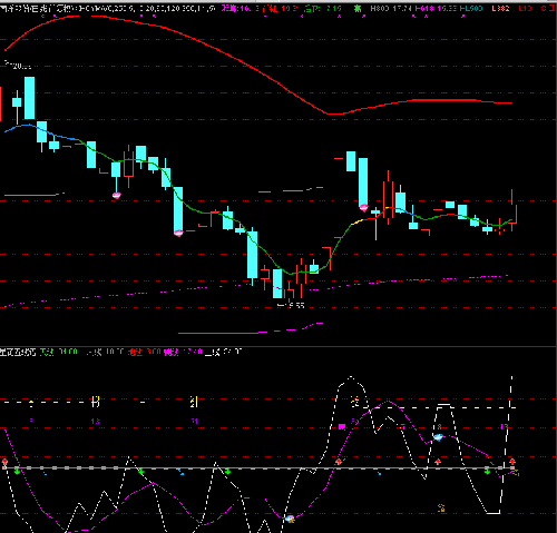 可立克股票行情详解与步骤指南