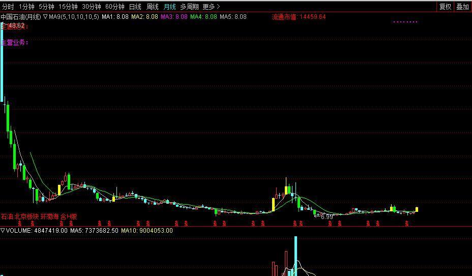 海通证券股票行情深度分析与指南
