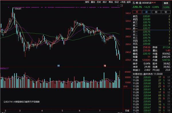 科技巨头新宠,革新未来的智能之选——股票000630的潜力展望