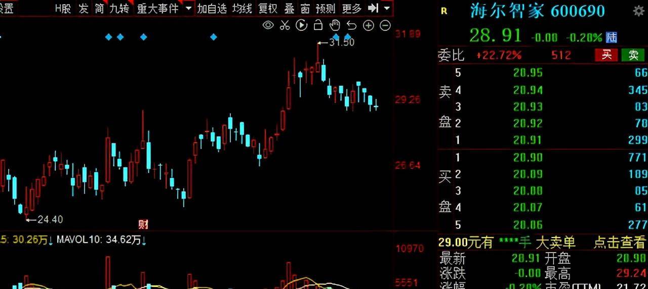 股票卖给谁?探寻小巷神秘小店的股票交易之旅