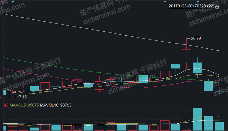 新能源领域研发 第237页