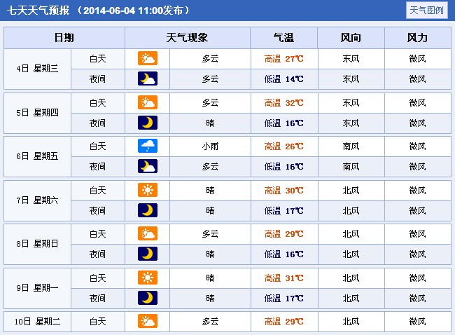 阳泉最新天气预报更新通知