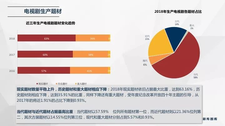 2019年度最新理论在线深度探讨与观点分析