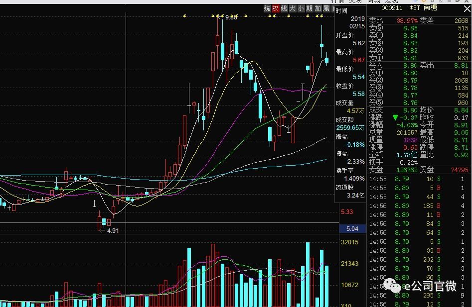 南糖股票,一段甜蜜的投资之旅