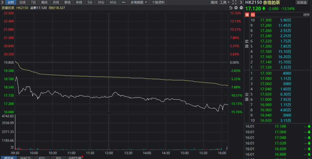 奈雪上市首日破发的深度分析与观点阐述