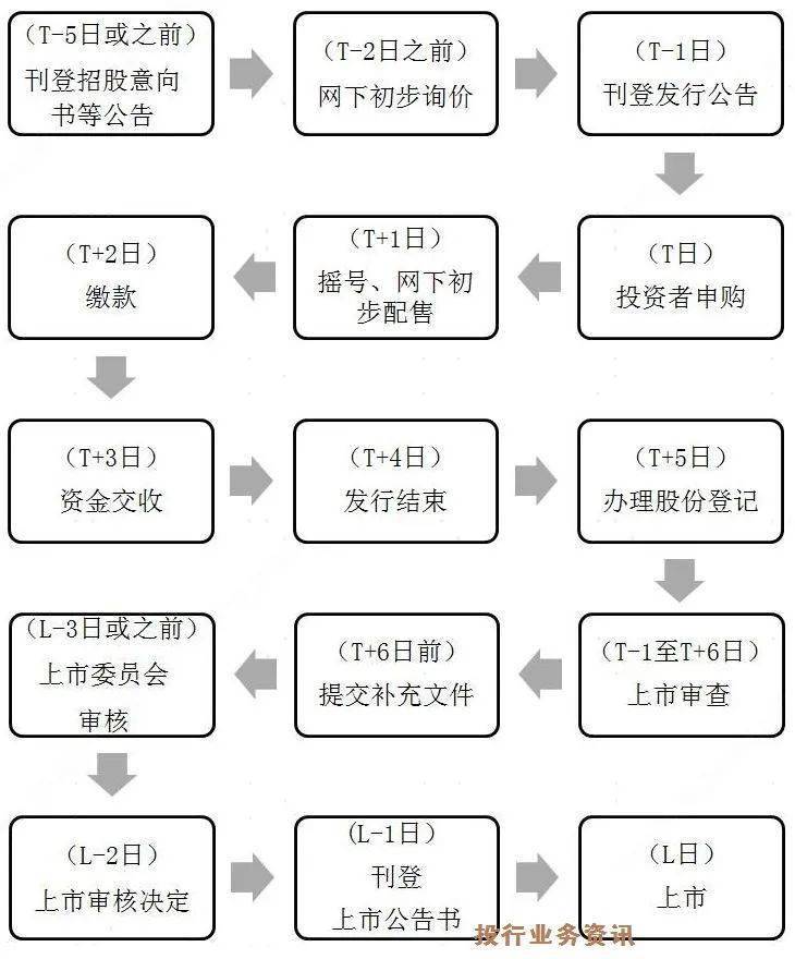 股票上市全流程详解,从选择上市地到成功挂牌的详细步骤指南