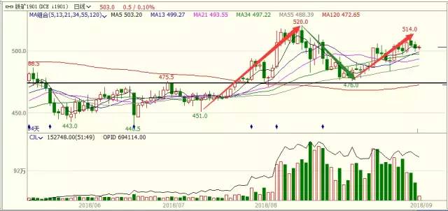 北京国油新能源 第223页