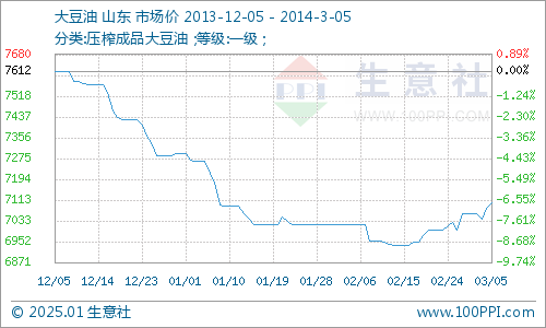 深度解析期货豆油行情,市场走势与个人观点观察
