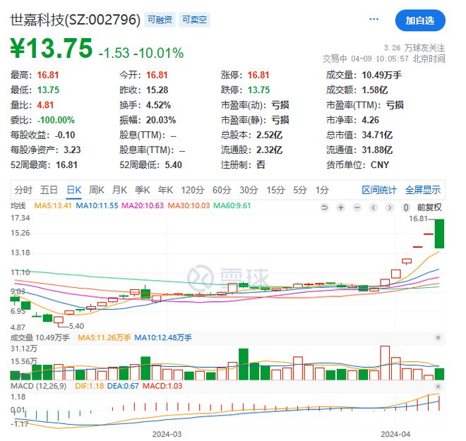 福日电子股票代码,追溯历史,见证企业成长之路。