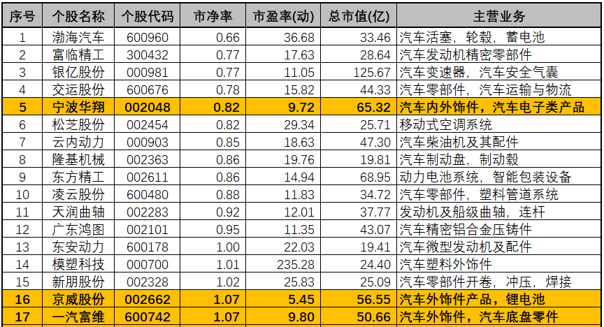 北京京威股份最新动态,变革力量铸就梦想之路