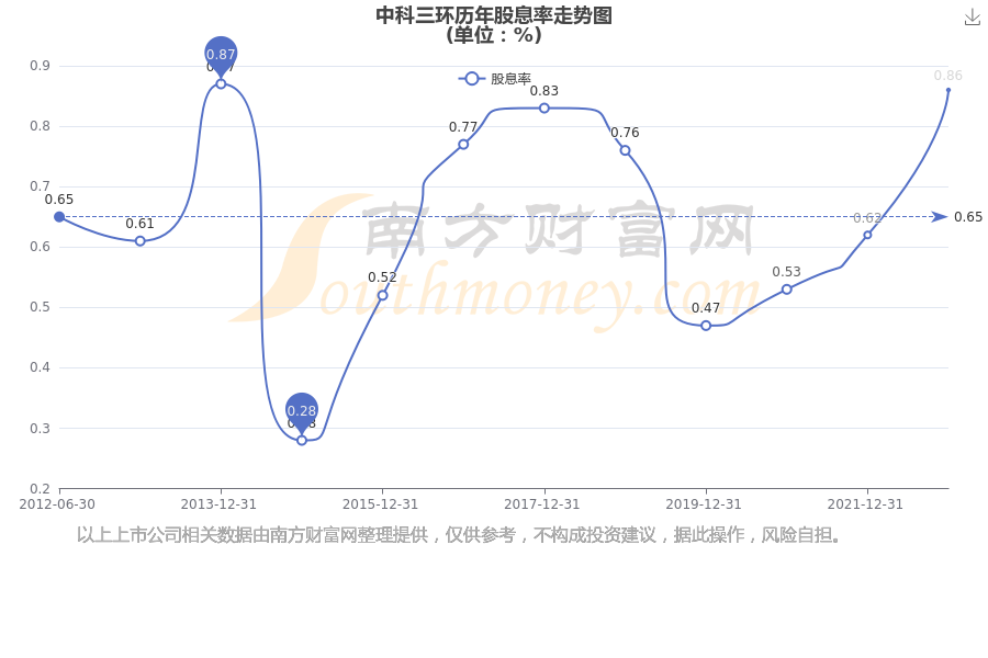 三环股票行情详解,分析与投资决策指南(初学者与进阶用户适用)