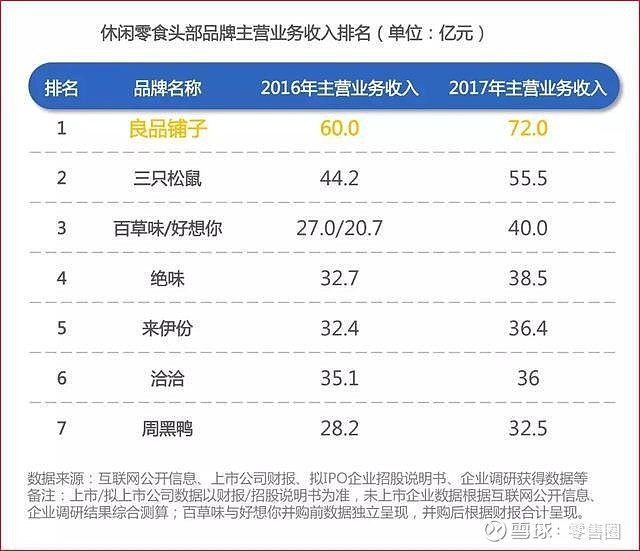 三只松鼠即将上市!重磅消息揭秘!