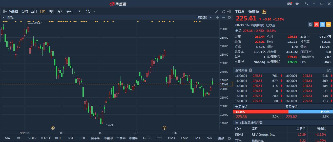 阿狸最新皮肤,奇妙日常的绽放