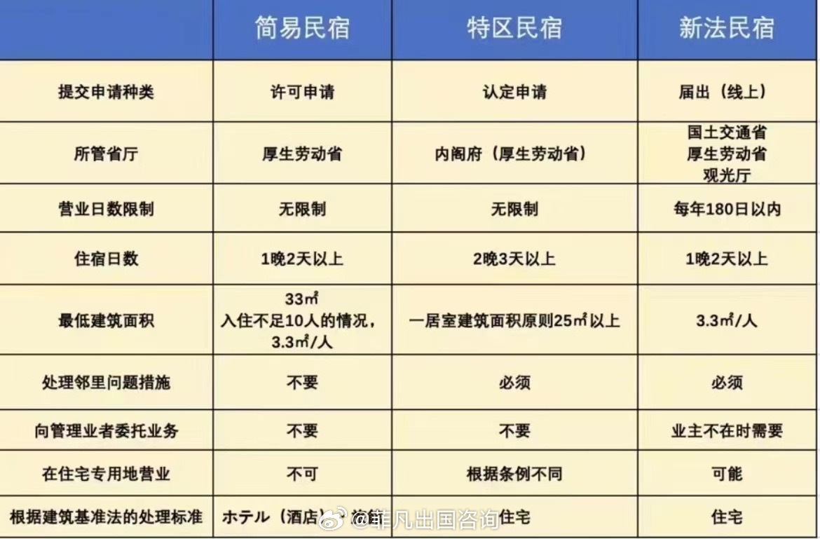 日本最新移民政策,探索与机遇的挑战