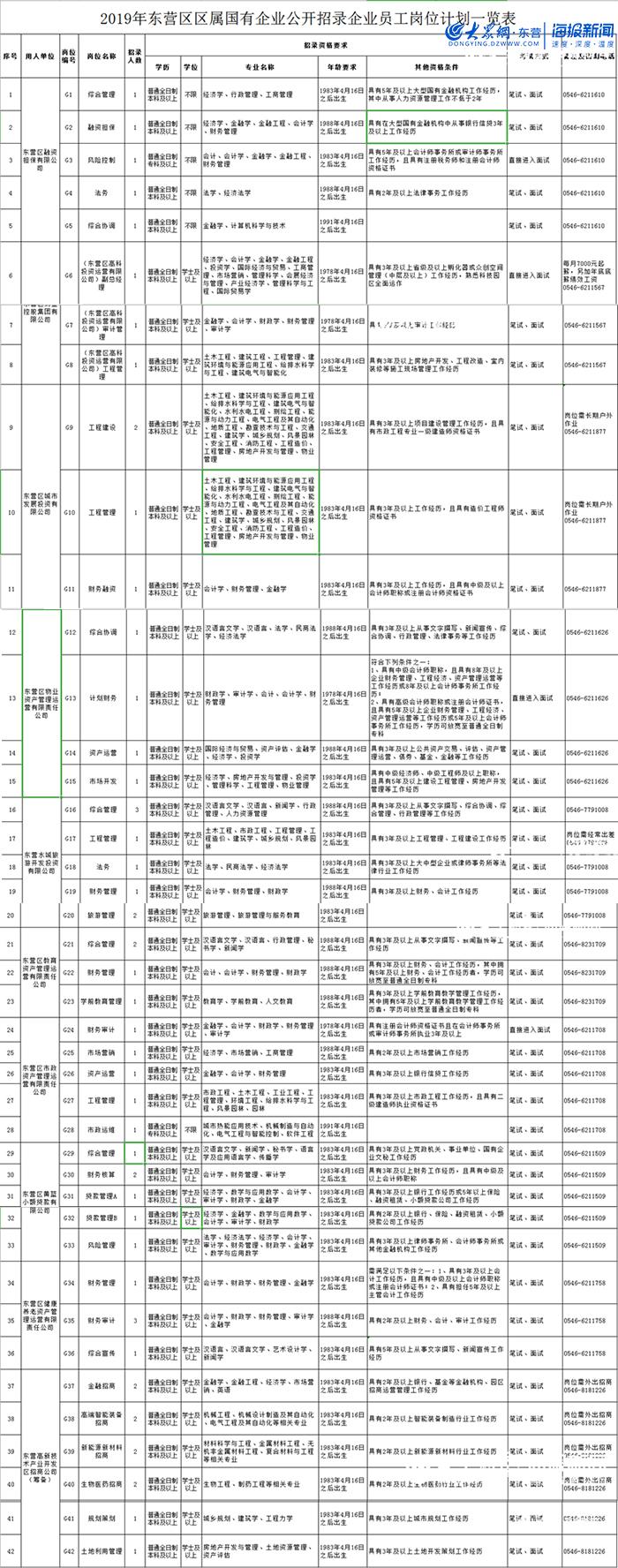 东营市最新招聘信息,城市就业动态与温馨故事
