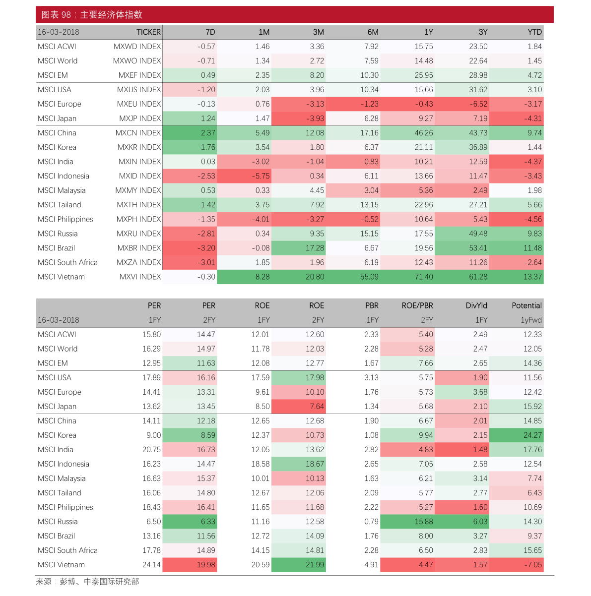 北京国油新能源 第171页