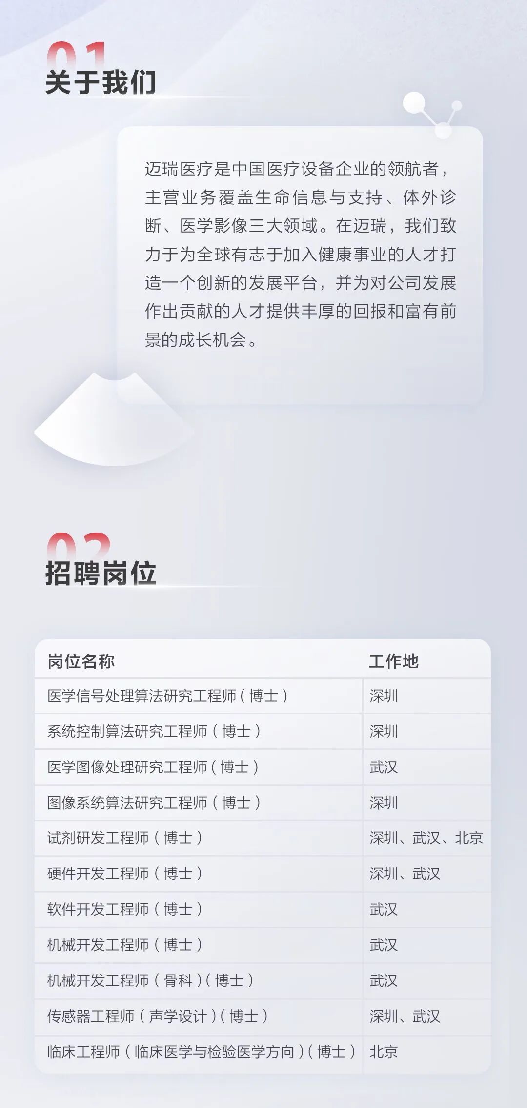 兽医招聘网最新招聘,科技助力连接未来兽医人才领域