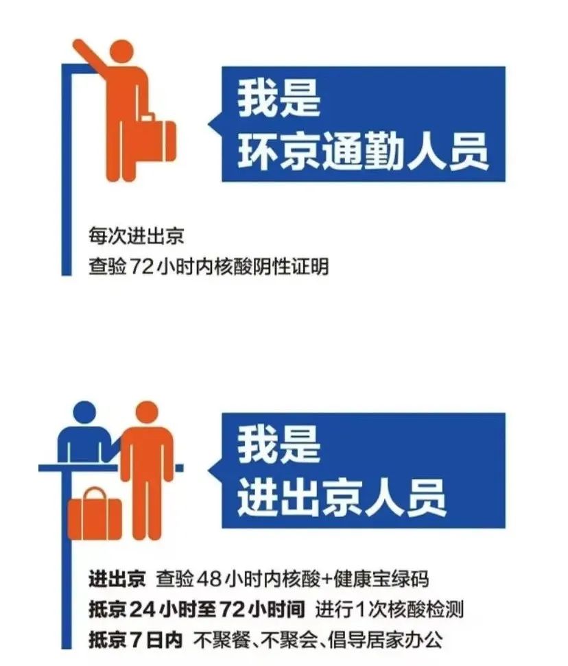 北京入境最新规定详解,全面解读与理解指南