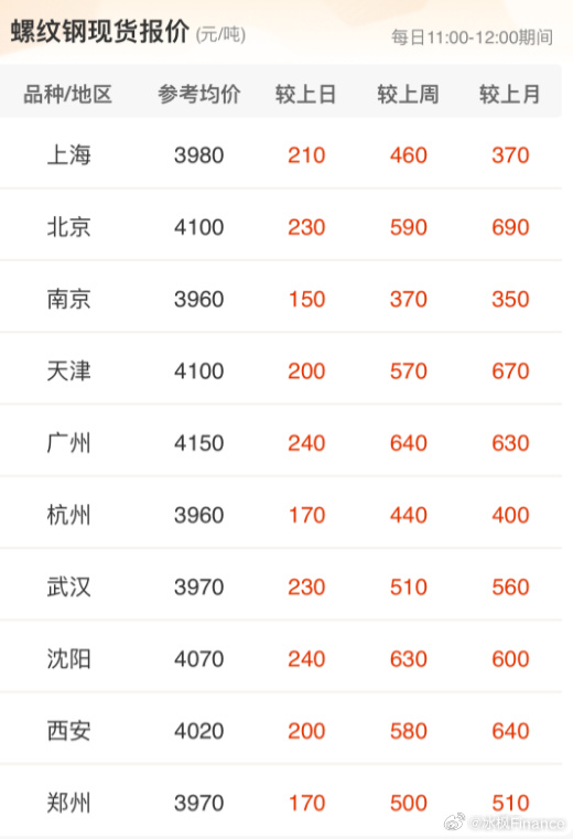 今日废钢最新价格背后的温情故事揭秘