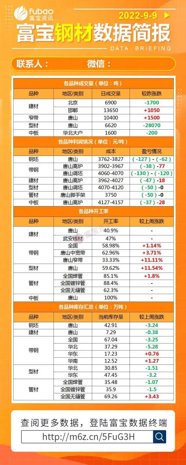 焊管最新价格概览,市场走势、影响因素与案例分析