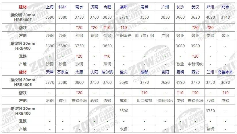焊管最新价格概览,市场走势、影响因素与案例分析