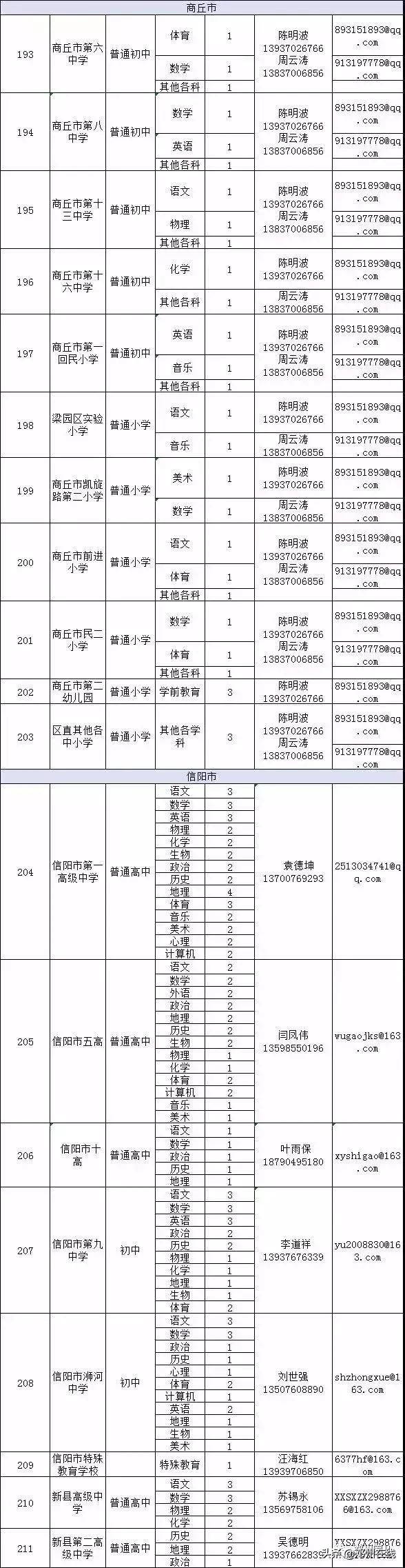南阳工厂招聘最新信息及多维度观点分析概述