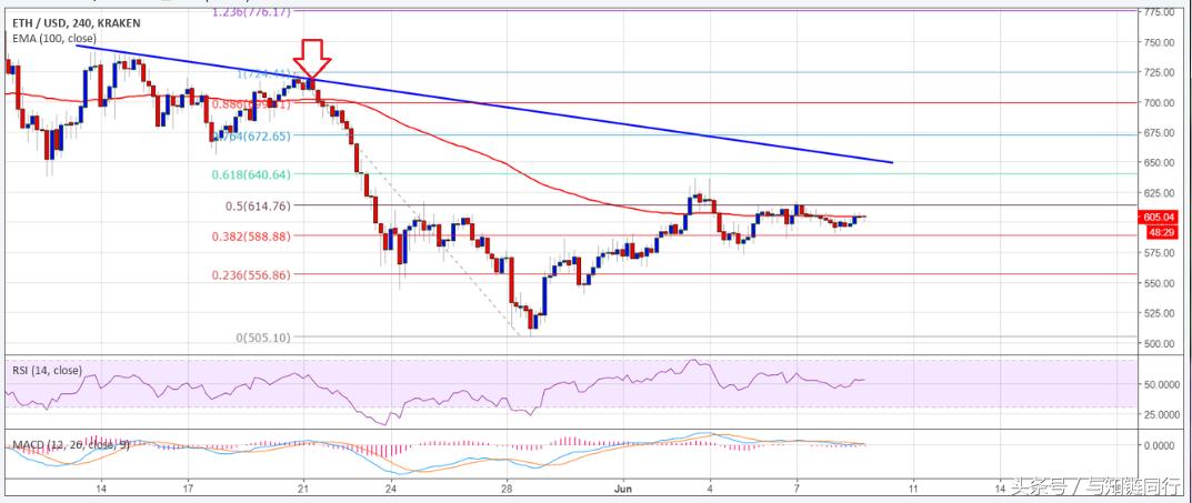 以太坊最新价格动态,变化中学习,自信的力量闪耀不息