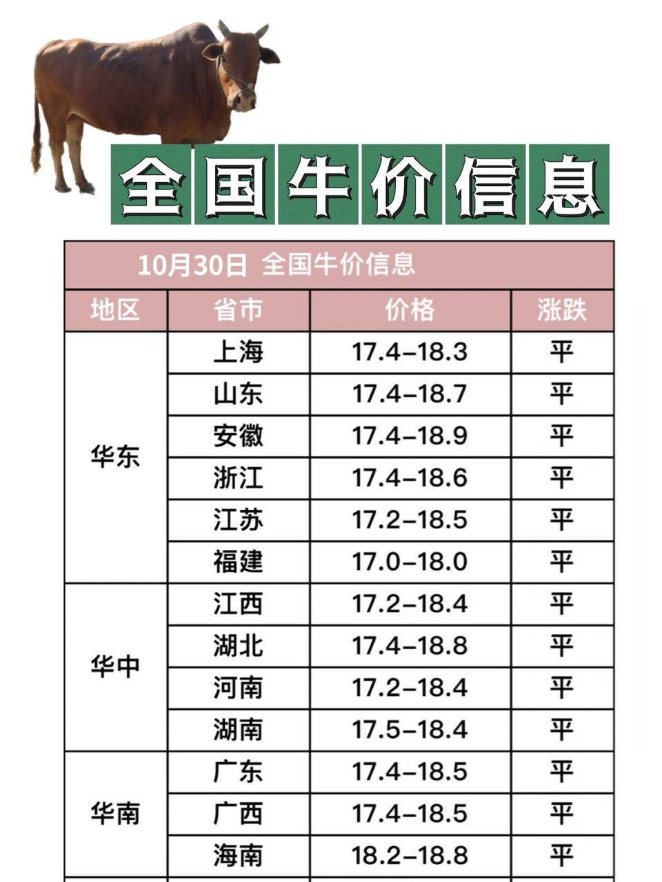 最新牛的价格揭秘与行情分析🐄