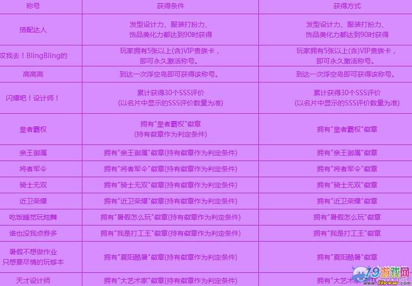 炫舞新篇章,称号里的友情与温情之旅