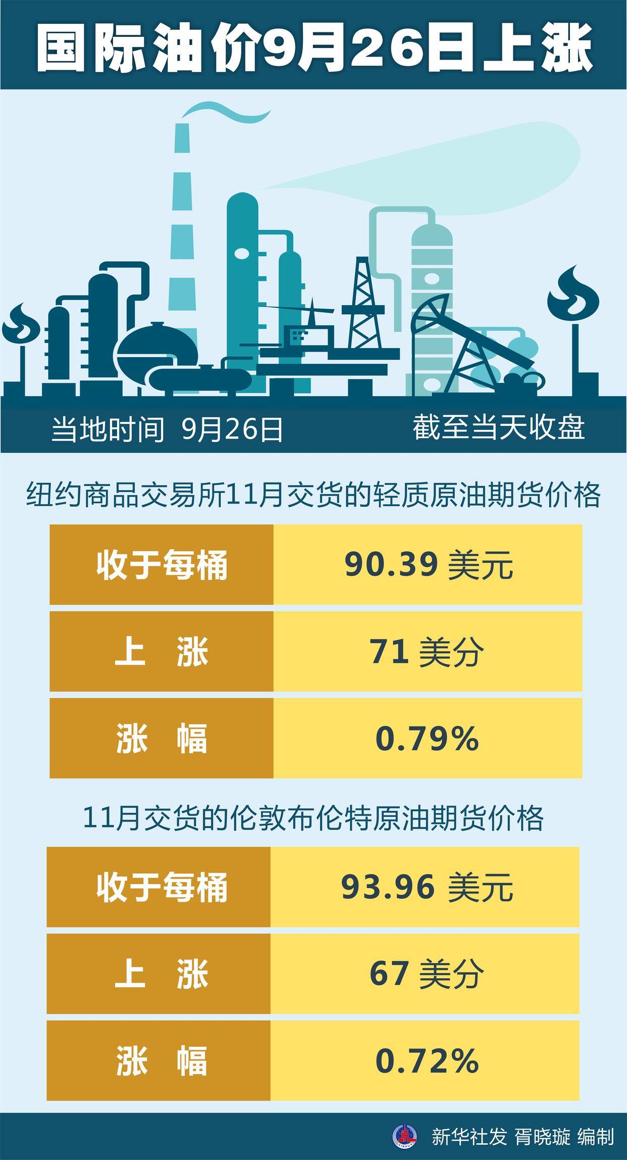 最新国际油价动态,市场走势及影响因素深度解析