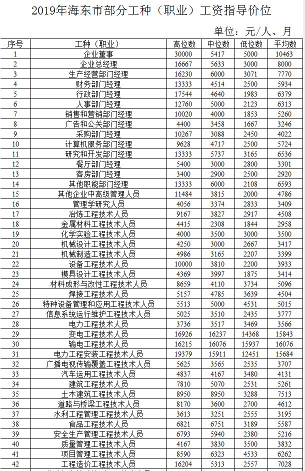 事业工资改革最新动态,全面步骤指南