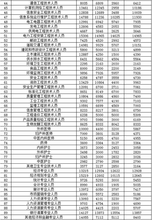 事业工资改革最新动态,全面步骤指南