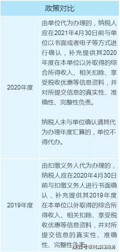 最新个人所得税政策,机遇与挑战并存,成长前行中的调整与探索