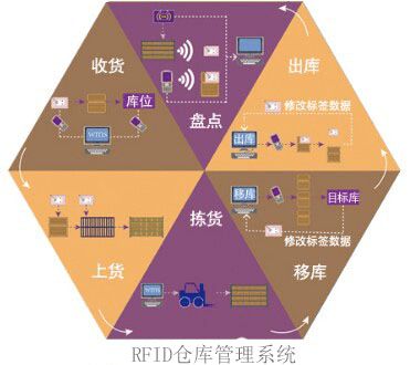 智能仓储时代下的仓储管理办法最新变革,科技重塑仓储体验