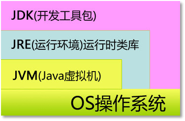 最新版JDK,驱动Java开发新时代的核心引擎