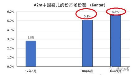 A2奶粉最新事件全面解读与观点阐述,深度探讨与剖析