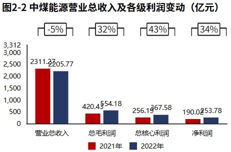 中煤集团最新动态及其行业影响深度解析