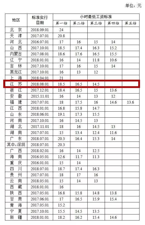 苏州招聘最新动态及求职指南与技能提升攻略