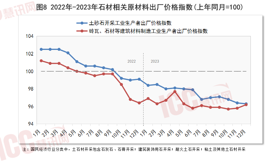 最新石价动态,探寻石材市场价值与走势