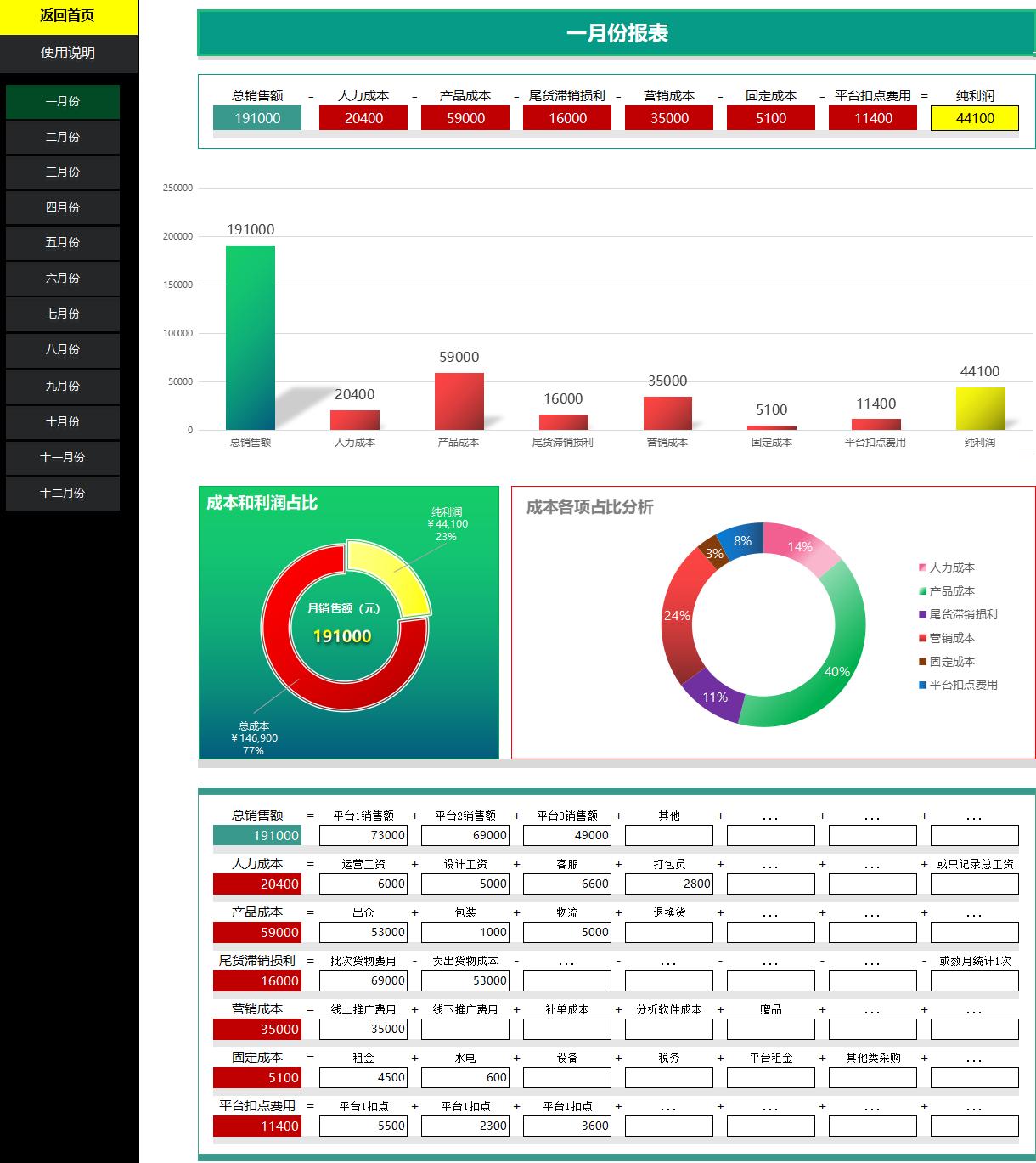 最新会计报表概览,洞悉企业运营全貌📊