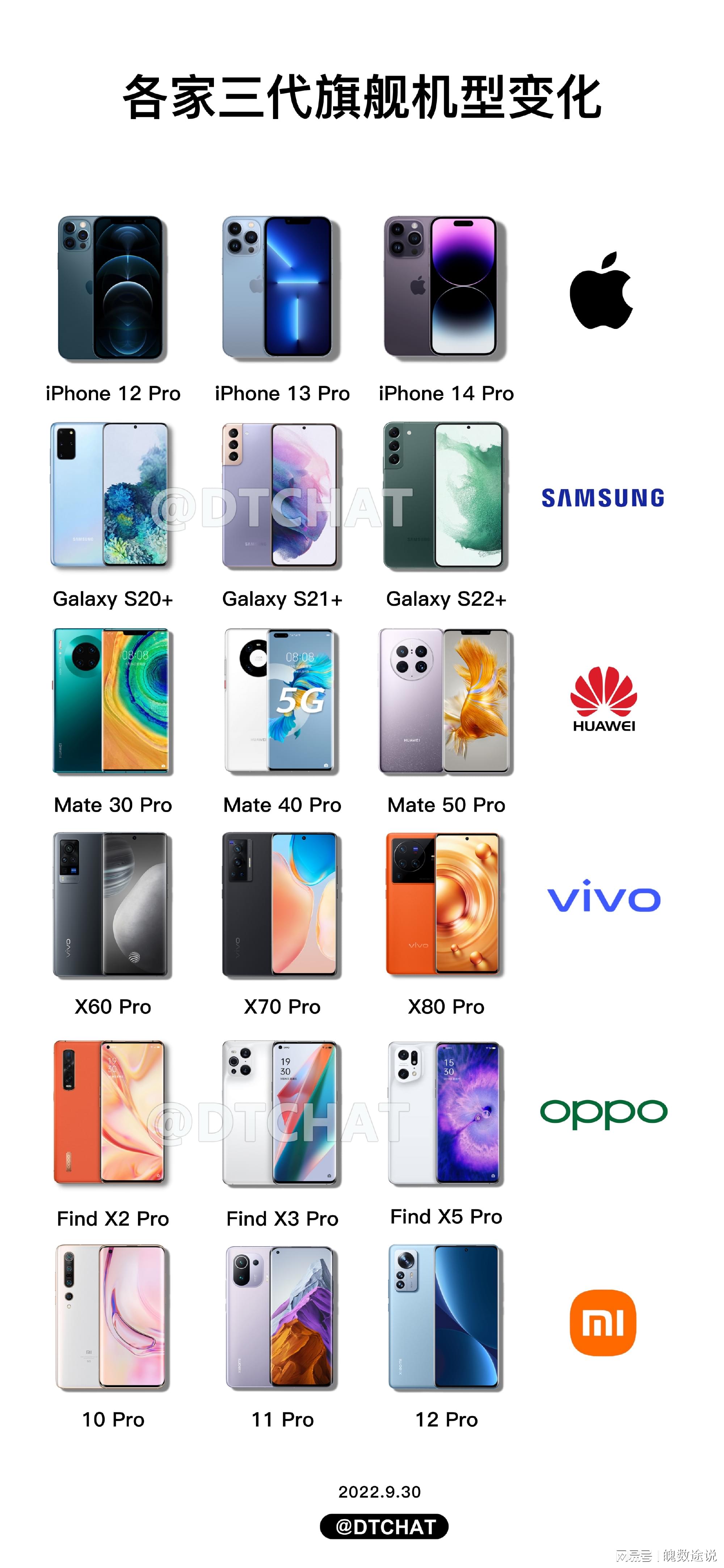 最新手机大全,一次跃迁的励志之旅,一部手机,一个世界