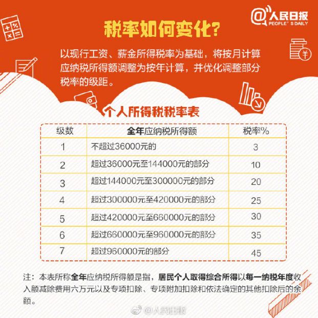 个人所得税最新计算器及其使用指南